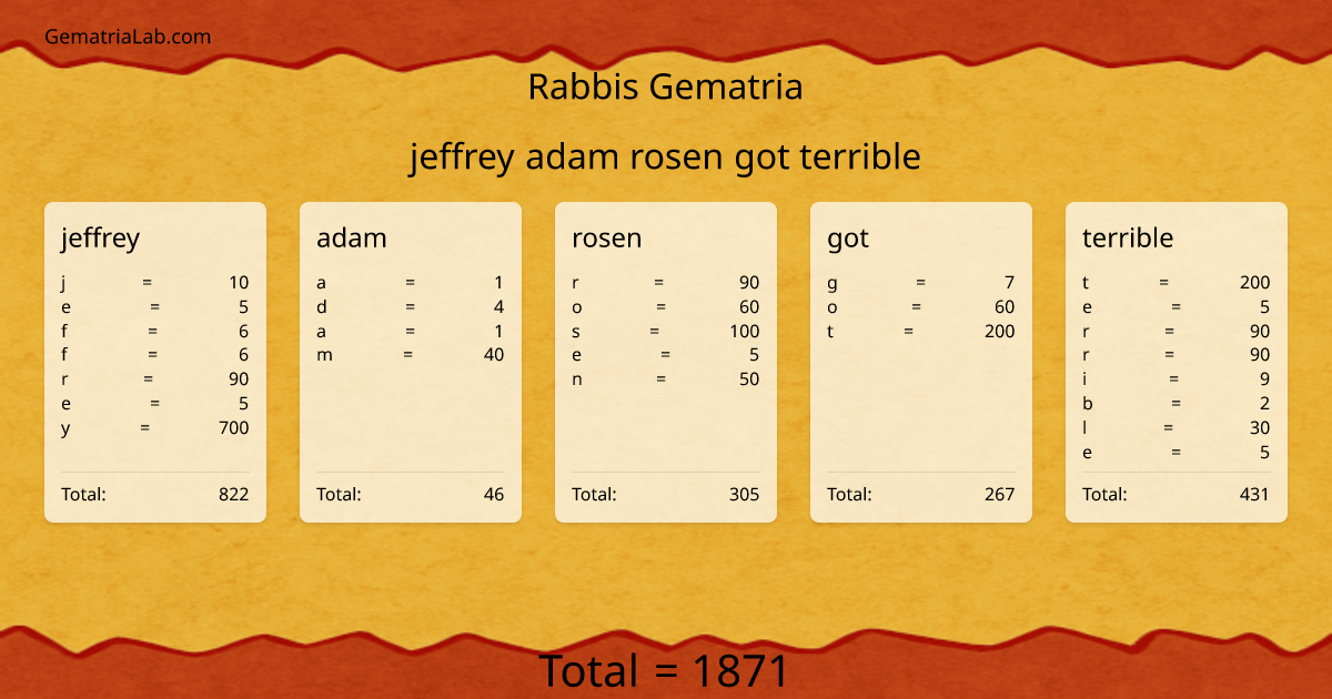 jeffrey adam rosen got terrible in rabbis Gematria